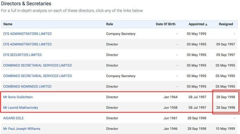 register of nominee directors