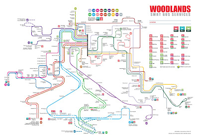 singapore bus system guide