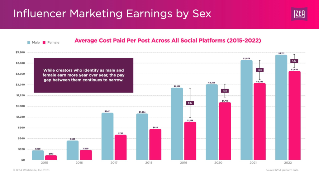 influencer marketing earnings